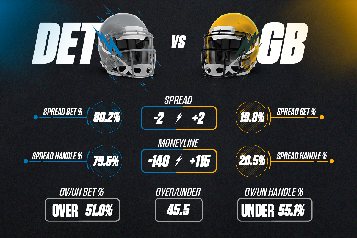 Lions vs. Packers TNF Most Popular Prop Bets: Jordan Love, Jared